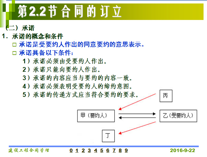 监理建设工程合同管理讲义讲稿（PPT705页）-QQ截图20160922145927.jpg