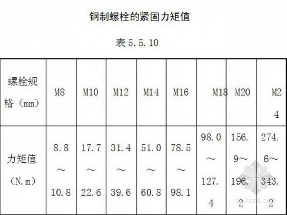 悬挑式脚手架验收标准资料下载-地铁杂散电流和接触网验收标准