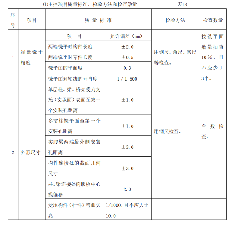 房建钢结构工程监理实施细则-主控项目质量标准、检验方法和检查数量0