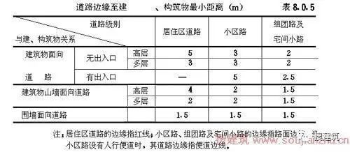 居住区小高层资料下载-居住区规划设计——知识要点