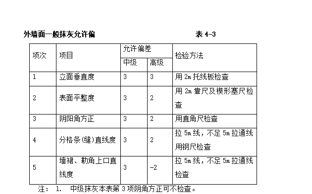 施工工艺标准化手册(装修部分)_3