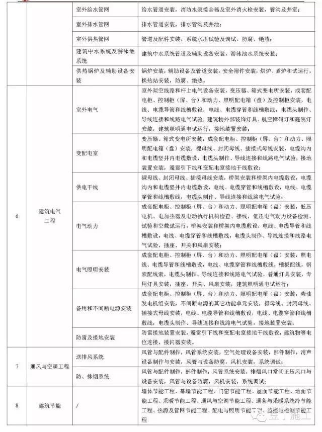 施工技术资料编制难点_5