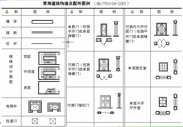 建筑识图(含建筑、结构、水电施工图识读)_2