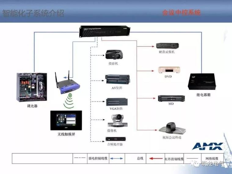 2018最全智能化弱电系统知识分享[收藏备用]_18