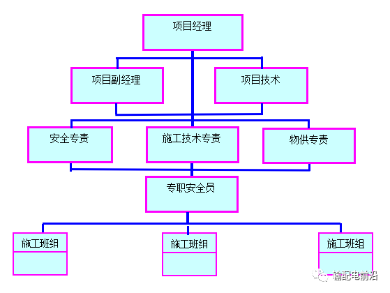 一口气读完21645字输电线路维修施工方案_9