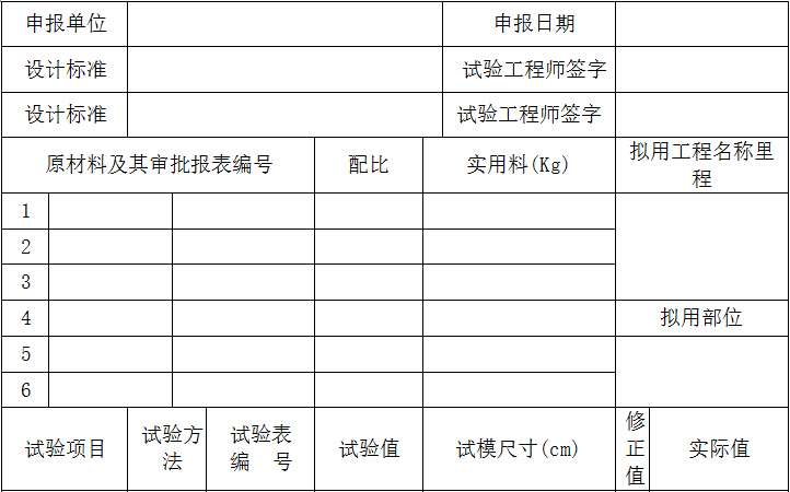 安全质量管理体系建立资料下载-新建铁路工程立交桥开工报告