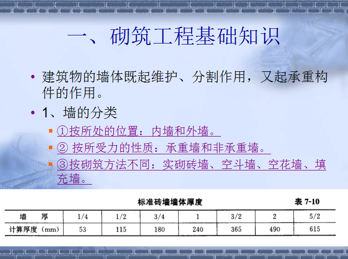 砌筑工程基础知识讲义-砌筑工程基础知识