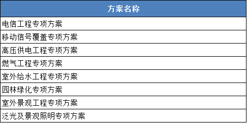 鲁班奖工程需要编制的100个施组及施工方案清单_9