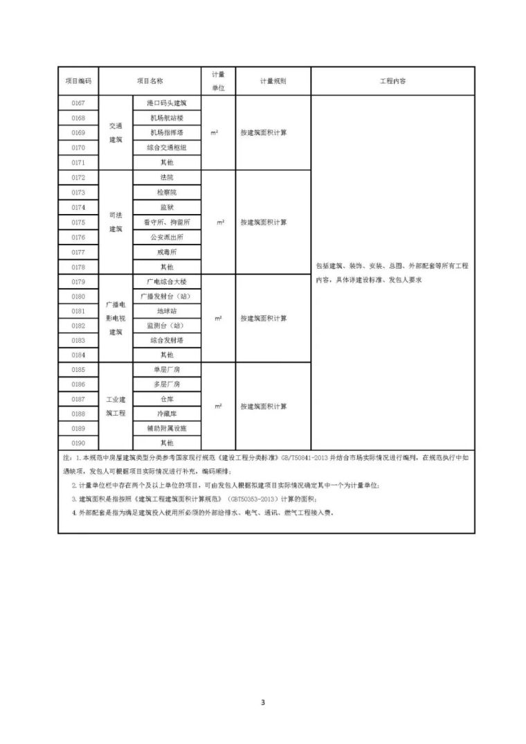 住建部发布“工程总承包计价计量规范”，计价扯皮不再愁！_30