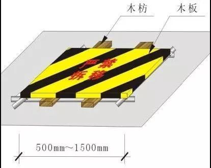 借鉴学习中建：施工现场洞口、临边防护做法及图示_15