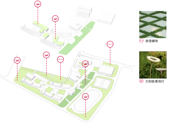 [上海]生态人文小学校园景观深化设计方案-景观生态分析