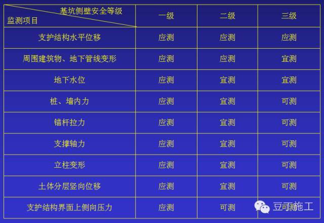 资深总工深基坑施工方案怎样编制才能安全高效，值得收藏！_7