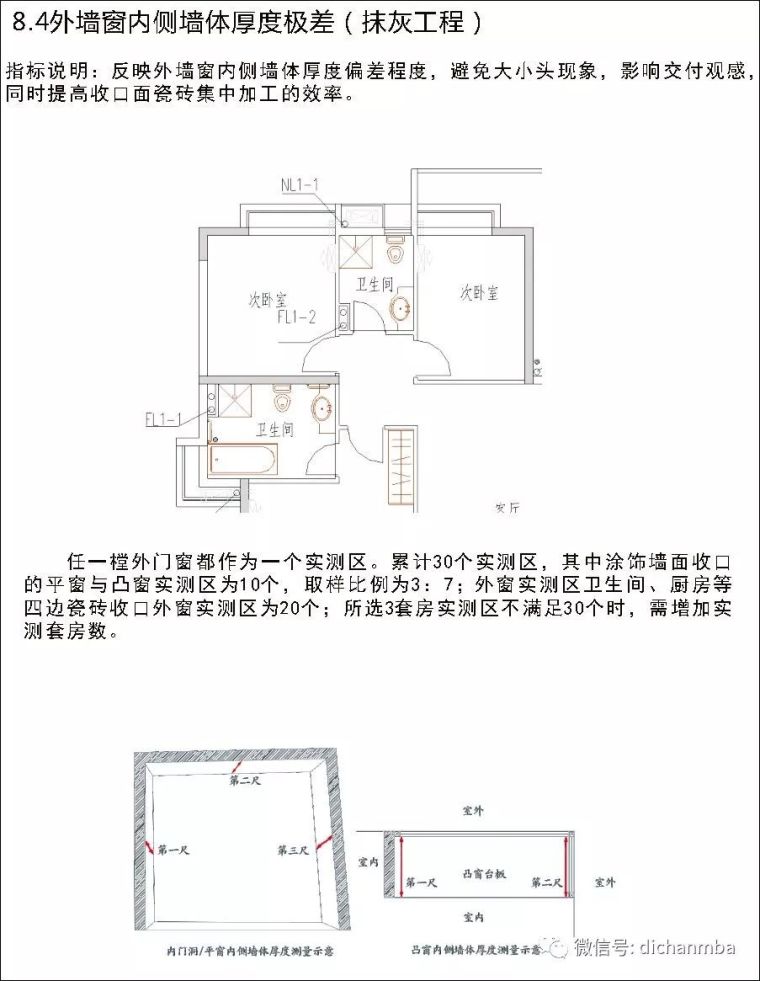 详解在建工程实测实量可视化体系(全套)，完美！！！！_64