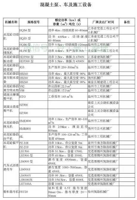 工程常用施工机械大全，最后那个一般人见不到（后附型号、功率）_55