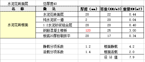 结构设计荷载计算表_5