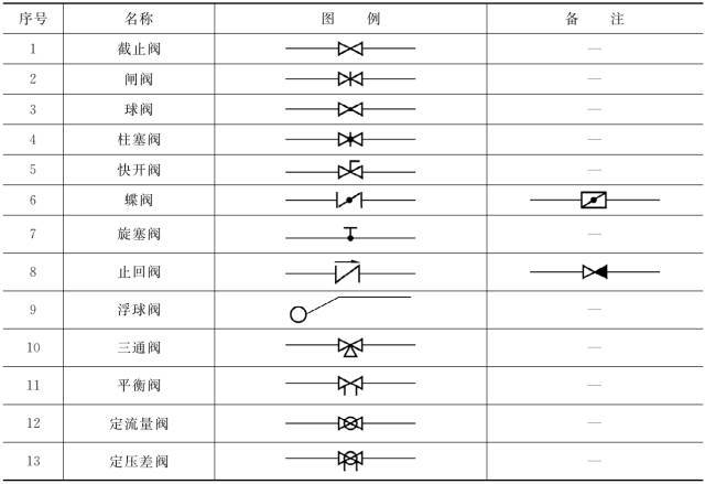 暖通空调常用图例，史上最全总结，施工图再也不怕了_5