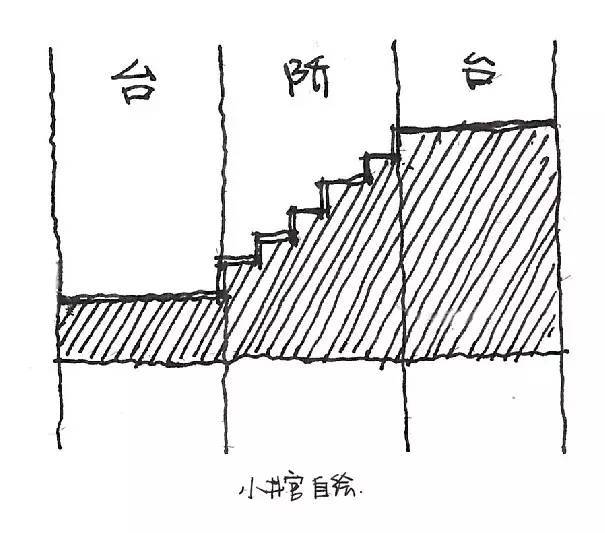 景观台阶资料下载-[干货]景观台阶&高差处理（多图实例）