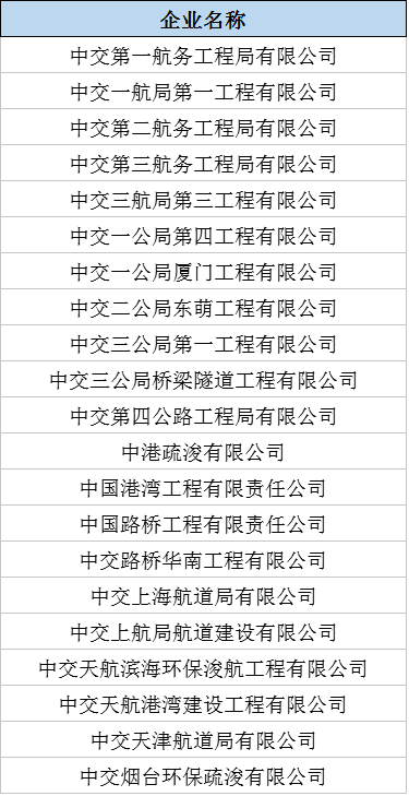 七大建筑央企130家单位霸屏全国优秀施工企业榜单！_13