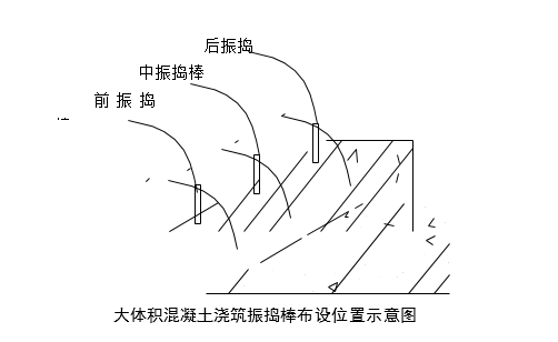 大体积混凝土裂缝难防治？精细化施工要点送给你！_7