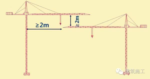 施工现场应布置几台塔吊？布置在什么位置？你真的懂吗？_8