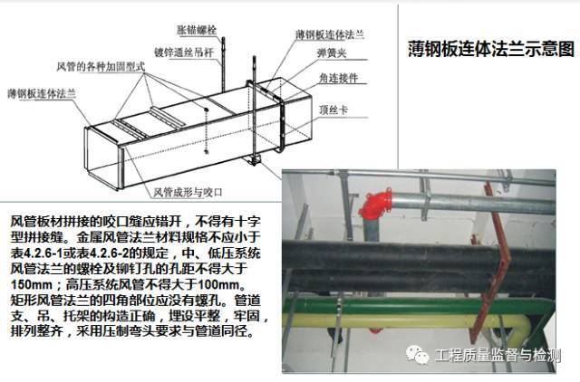 一份详细的监理现场管理要求示范（图文）_118