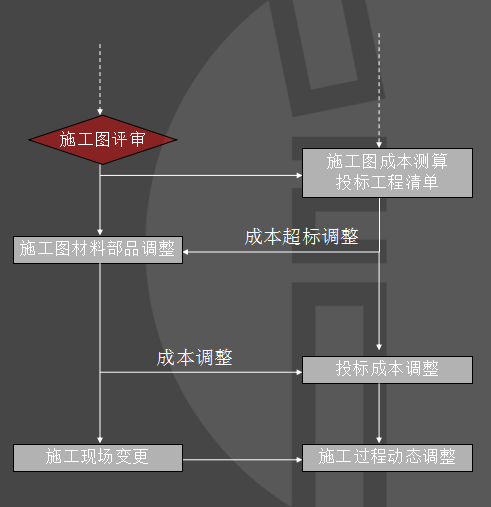 知名地产景观设计及成本控制_2