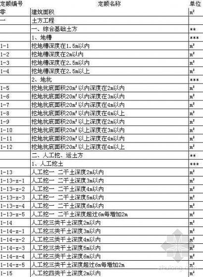 江苏省清单与定额计算规则资料下载-江苏工程量计算表格（江苏省的定额库）