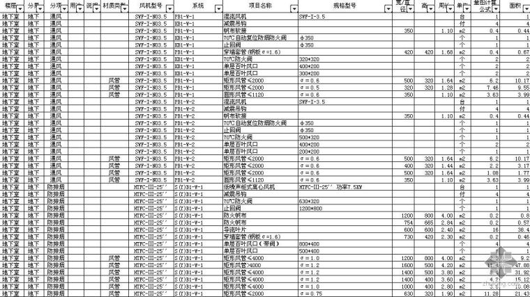 某大型商场空调工程量计算书_2