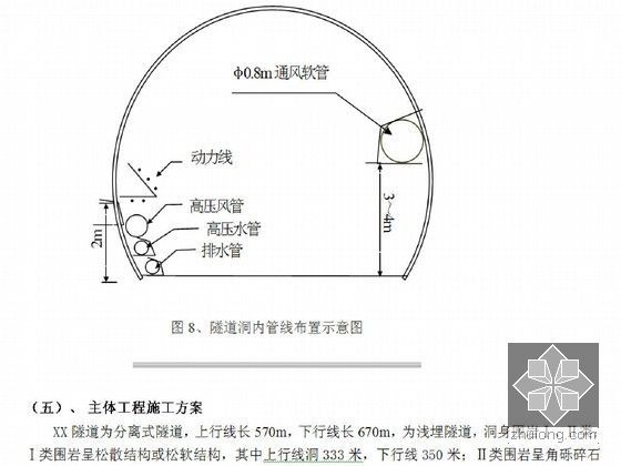 上下行线分离式隧道实施性施组设计（新奥法 湿喷工艺）-隧道洞内管线布置示意图