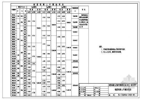 钢筋混凝土国梁图集资料下载-某设计院钢筋混凝土及钢牛腿图集（施工）