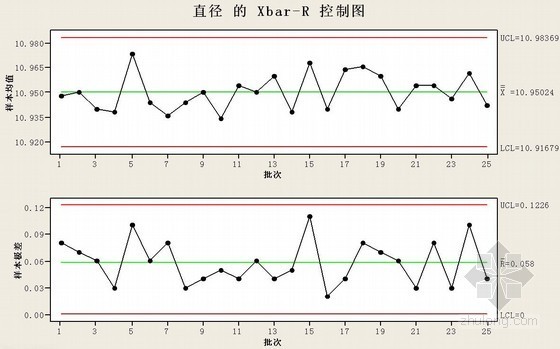 标准差资料下载-QC七大手法控制图编制技巧