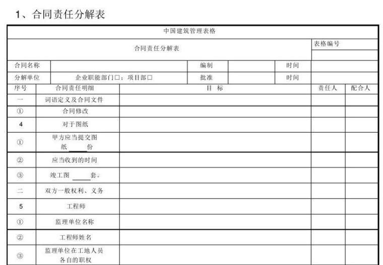 [广东]某大厦建筑工程项目实施计划书-合同责任分解表