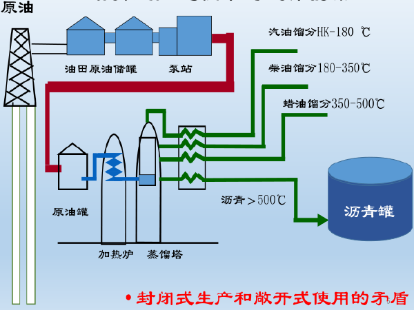 路面施工新材料资料下载-绿色低碳可持续主题下沥青新材料新技术发展