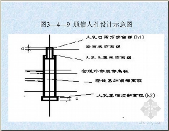 通信工程概预算培训视频资料下载-通信建设工程概预算编制与管理讲义