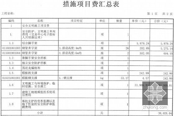 [东莞]城市截污管网工程施工招标文件（含清单预算及全套图纸）-措施项目费汇总表