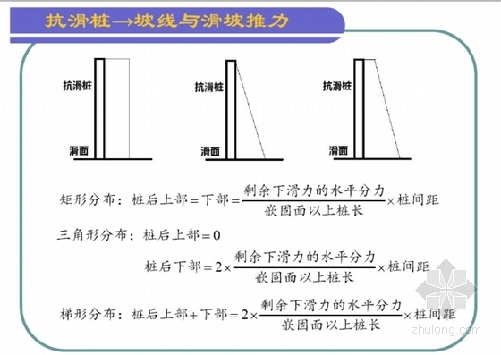 理正岩土软件抗滑桩计算图解-坡线与滑坡推力