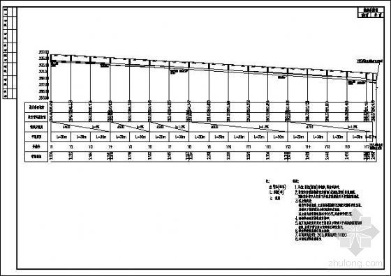 纵断面图cad资料下载-排水纵断面图