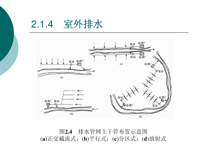 96页详解室内外给排水_6