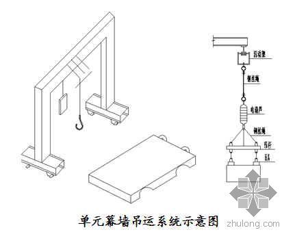 玻璃幕墙擦窗机清洗方案资料下载-安徽某体育中心玻璃幕墙施工方案（鲁班奖）