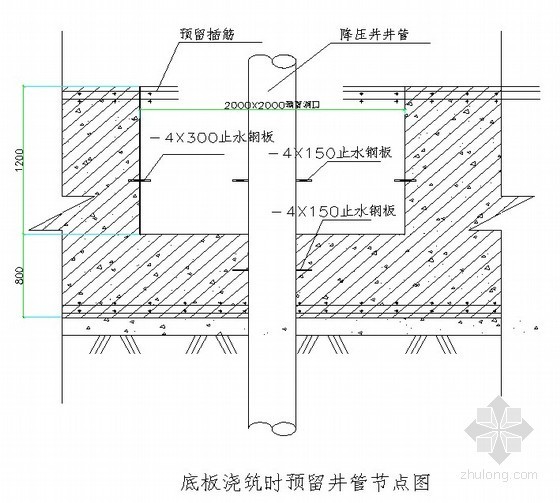 [上海]金融中心裙楼地下结构工程施工方案（中建）- 