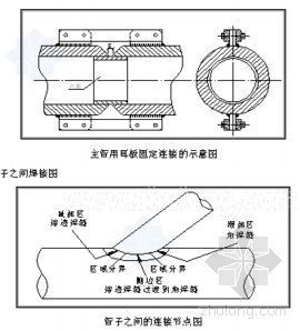 天津某体育馆钢结构拼装方案-4