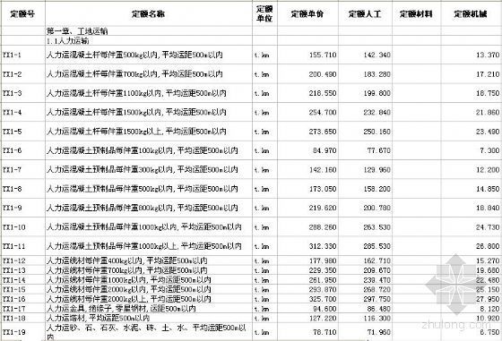 江苏省2001定额电子版资料下载-送电线路工程预算定额(2001电子版)