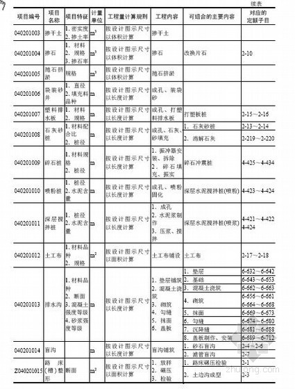 浙江省市政工程工程量清单计价指引- 