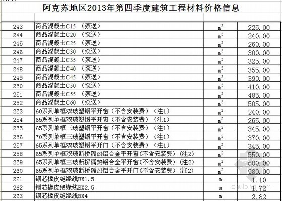 阿克苏足疗保健资料下载-[新疆]阿克苏2013年第4季度建设工程材料信息价