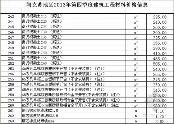 新疆阿克苏水系图资料下载-[新疆]阿克苏2013年第4季度建设工程材料信息价