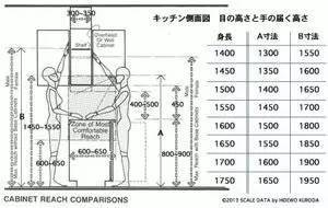 [干货]2018户型设计常用尺寸大汇总-T1.DhTB7Lv1RCvBVdK.jpg