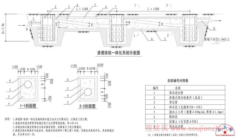 海绵城市设计标准图集-a (10).JPG