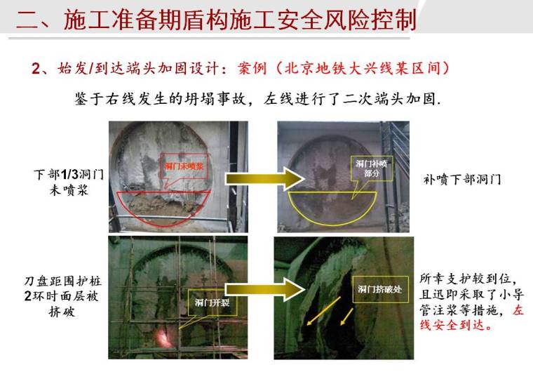 隧道工程土压平衡盾构施工关键技术要点98页（图文并茂）-二次端头加固.jpg