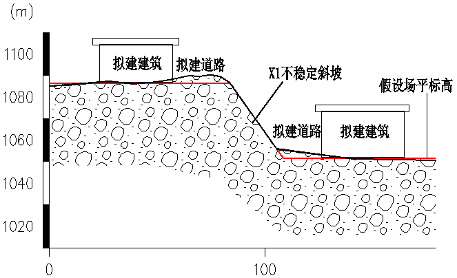 [四川]地震极重灾县安置点地质灾害危险性评估报告-不稳定斜坡示意图.jpg