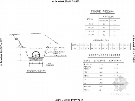 [重庆]双向4车道城市次干路工程施工图172张（道路照明综合管网）-燃气管道管沟开挖及回填图